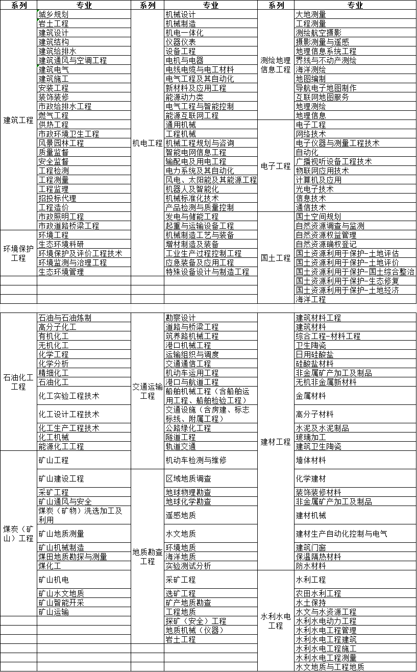 国家专业技术职称目录(国家专业技术职称目录水利方面)